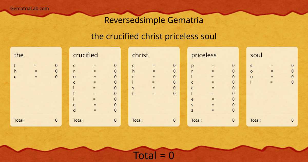 the crucified christ priceless soul in reversedsimple Gematria
